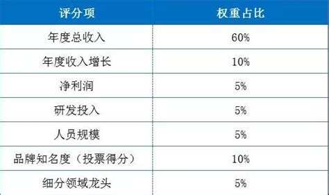 Cro公司排行2017年世界cro公司排名前十中国排行网