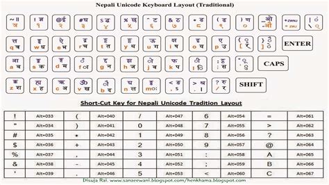 Download Install Nepali Unicode Traditional Keyboard