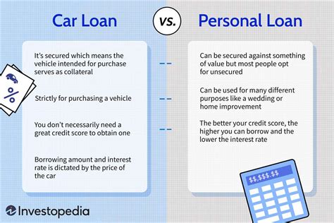 Personal Loans Vs Car Loans Whats The Difference