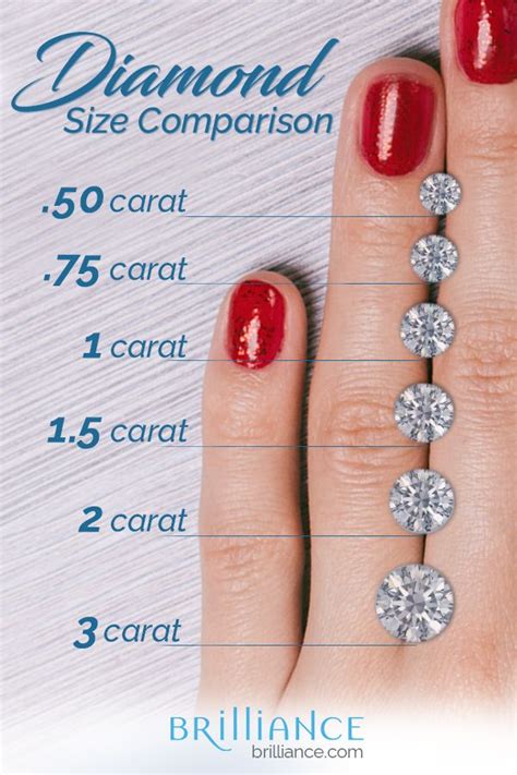 Diamond Carat Size Chart On Hand