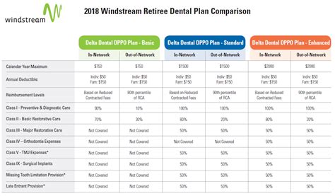 Check spelling or type a new query. Retiree Dental Benefits - Windstream Benefits