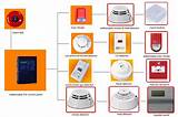 Types Of Detectors In Fire Alarm System Images