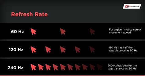 List Of 8 Good Refresh Rate For Gaming