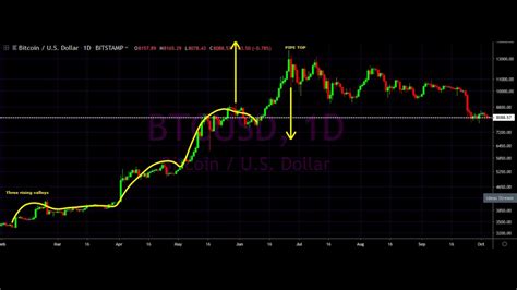 Bitcoin price to hit highest ever level at £6,000 thanks. Bitcoin Price Prediction - $14,769 by 2020 - 100% ...