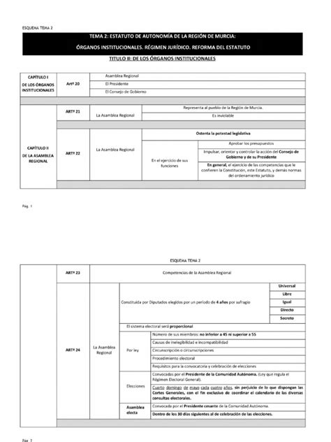 Esquema Estatuto Autonomia Pdf