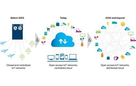 using blockchain to secure iot iot one digital transformation advisors