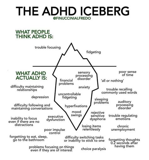 Understanding Adhd Exploring The Adhd Iceberg Concept
