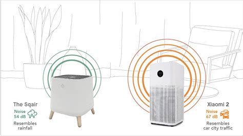 Instead, our system considers things like how recent a review is and if the reviewer bought the item on amazon. The Sqair - Clean Air