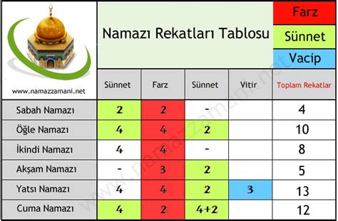 Teravih Namazı Kaç Rekat Nasıl Kılınır Tablo : Teravih Namazi Nasil