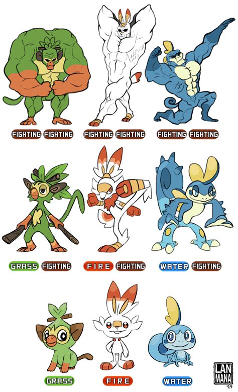 Galar Region Starters The Really Real Starters By Lanmana On Deviantart