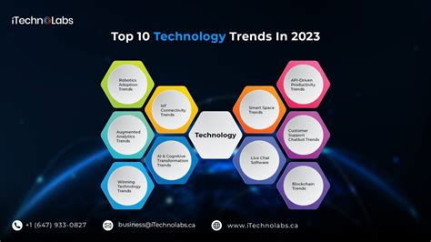 Top 10 Technology Trends Everyone Must Be Ready For Know 2024 Updated