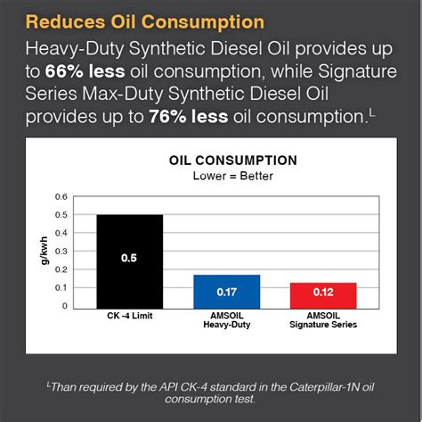 Synthetic Vs Conventional Oil The Definitive Guide Amsoil Blog