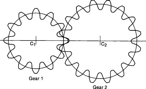 Figure 13 From The Geometry Of Involute Gears Semantic Scholar