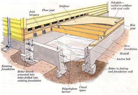 How To Build A Raised Foundation Diy