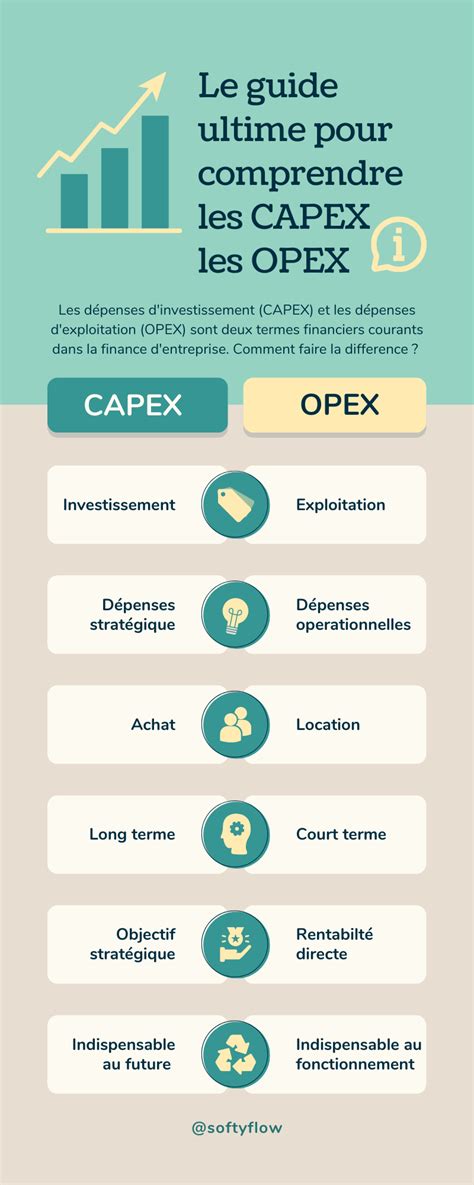Le Guide Ultime Pour Comprendre Les Capex Et Les Opex Softyflow