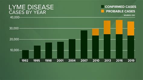Pennsylvania Lyme Disease Cases Likely Rising Due To Warmer Average