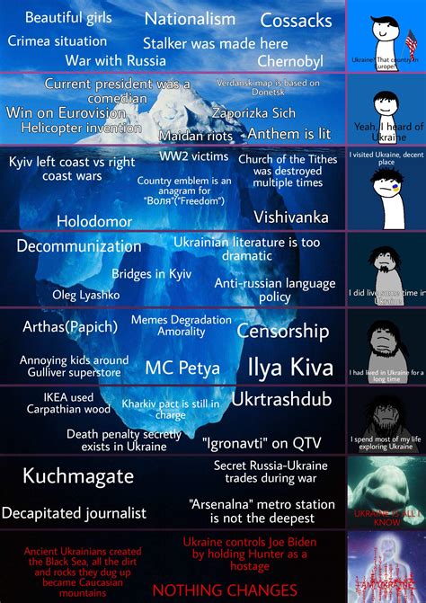 Here Goes The Ukraine Iceberg Chart🇺🇦 Ricebergcharts
