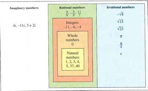 Basics Of Complex Number Step By Step Math Problem Solver