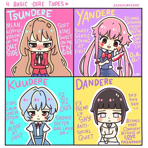 What Is Yandere Definition Meaning Tsundere Anime Anime Memes Funny