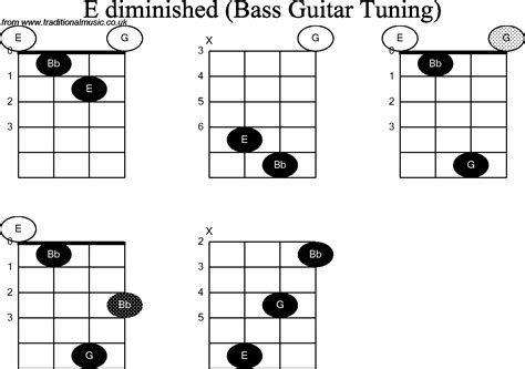 Bass Guitar Chord Diagrams For E Diminished