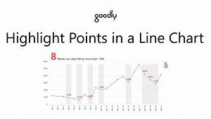Highlight Points In A Line Chart Youtube