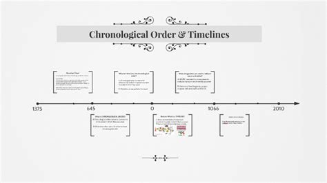Chronological Order And Timelines By Jessica Atallah On Prezi