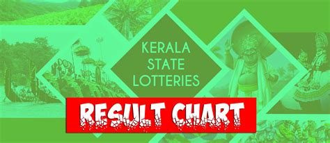Today & yesterday chart : Result Chart - Kerala Lottery Result and Guessing