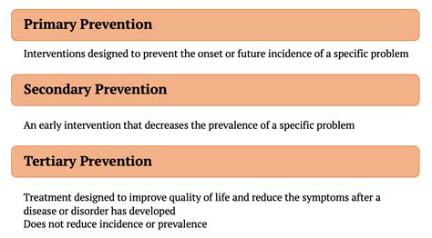 Explain How Different Types Of Interventions Can Promote Positive Outcomes