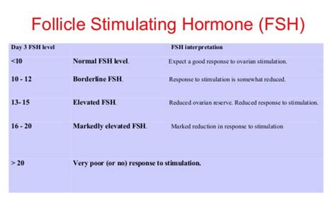 low amh and ivf your essential guide pt3 advanced fertility solutions