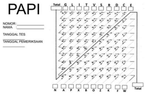 Berikut Soal Tes Karyawan Accounting