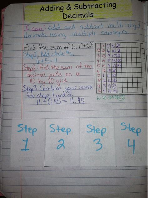 Adding And Subtracting Decimals Interactive Notebook Foldable
