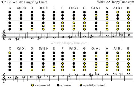 See full list on flutetunes.com Pin on penny whistle / music resources