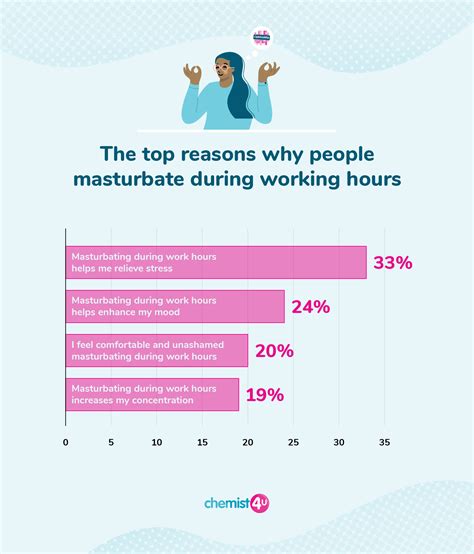 are more people masturbating during working hours guides