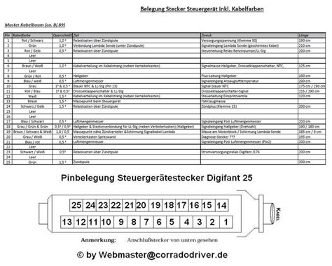 Für die diagnose beim automobil sind oftmals schaltpläne unerlässlich, um einen fehler eingrenzen und auch finden zu können. Lambdasonde Kabelfarben Vw