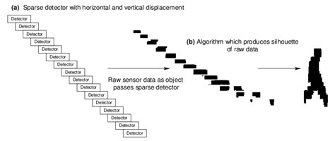 A Pfx Sensor With Detectors Deployed Vertically With A Horizontal Download Scientific Diagram