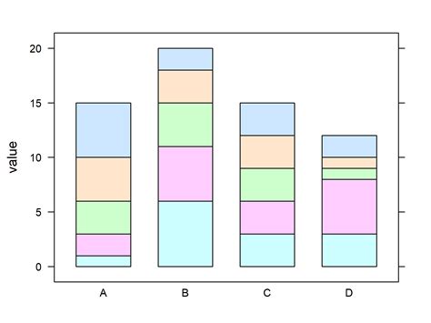Stacked Barplot In R 3 Examples Base R Ggplot2 And Lattice Barchart