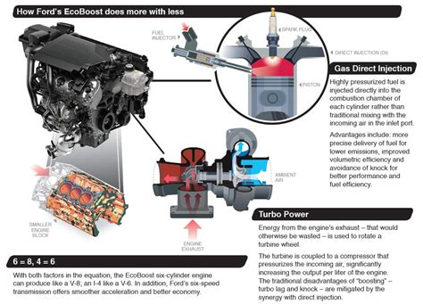 Ford 20l Ecoboost Engine To Debut In Malaysia In Ford S Max Mpv And