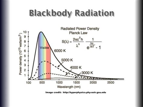PPT - Blackbody Radiation PowerPoint Presentation, free ...