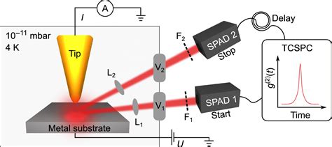 Intel® mpi library developer guide for linux* os. Photon superbunching from a generic tunnel junction ...