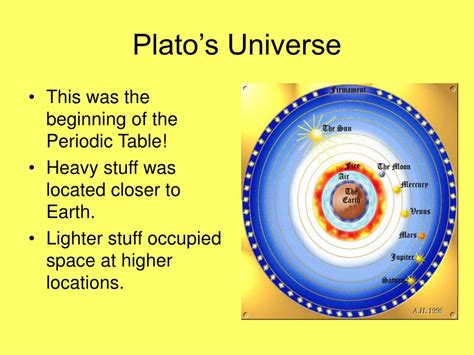 Plato Atomic Model