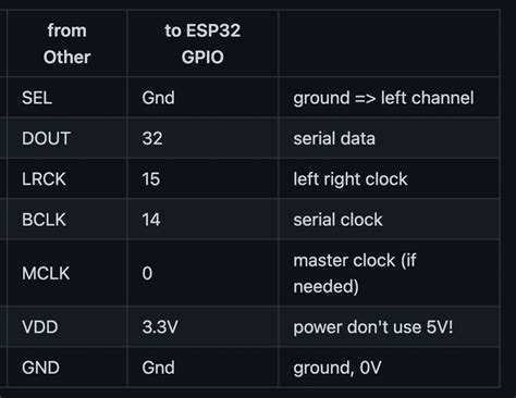 Wled Sound Reactive With Line In Over I2s Need Help With Connections