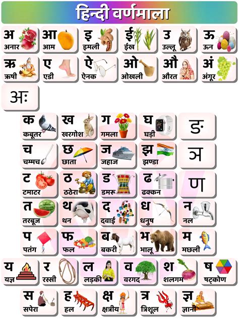 हद वरणमल Hindi Alphabets सवर वयजन भद PDF CHART वरणमल