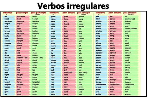 Lista De Verbos En Ingles Nocturnar 58b
