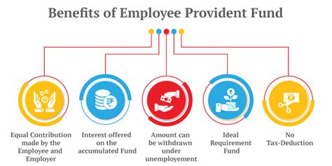 Everything About The Employees Provident Fund Epf