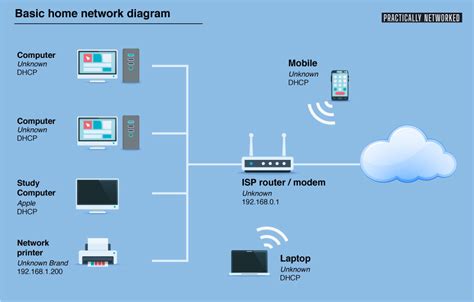 Basic Home Network Diagram