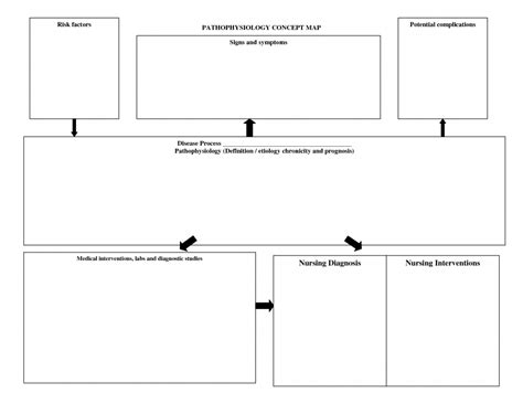 Printable Nursing Concept Map Template