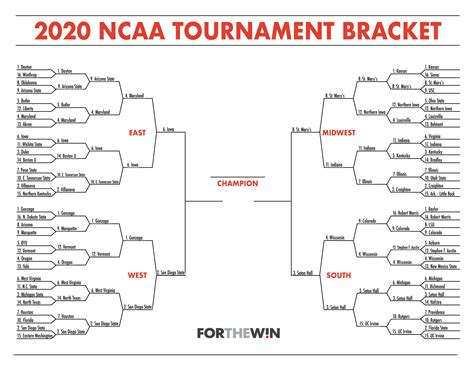 2020 Ncaa Tournament Bracket Vote In The Final Four