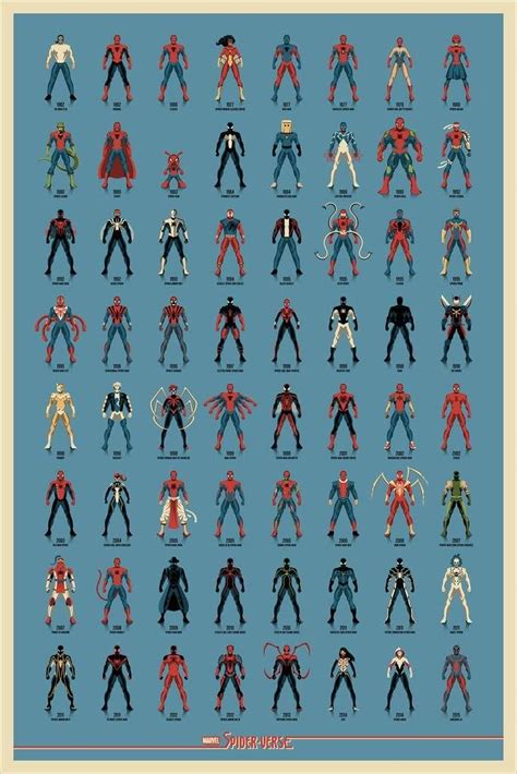 Pin By Chuck Regan On Heroes And Villains Marvel Spiderman Art