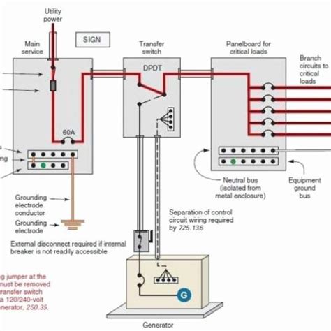 automatic transfer switch  generator circuit diagram wiring diagram list