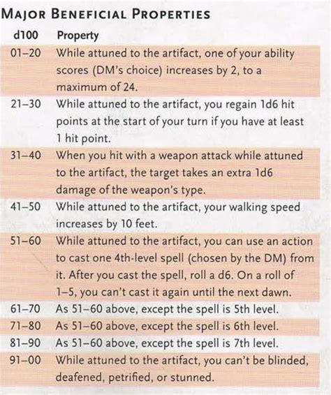 A Players Guide To Artifacts — Dump Stat Adventures
